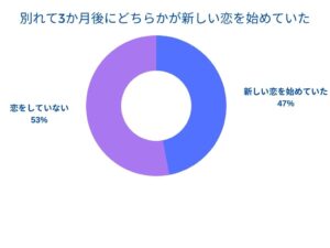 復縁できる可能性と確率をチェックする方法 成功率は別れ方で異なる 復縁専科