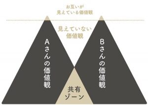 復縁とは共有の気持ち