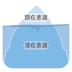 顕在意識と潜在意識