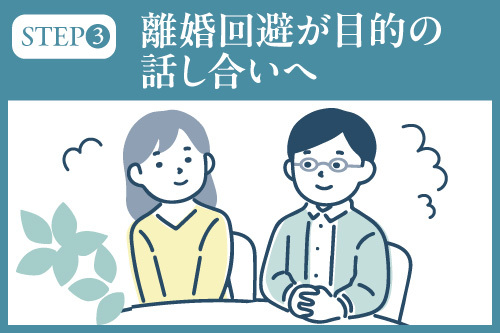 保留してもらうための話し合い