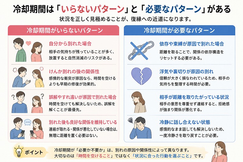 冷却期間の説明