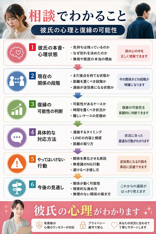 別れ話をした彼氏の心理