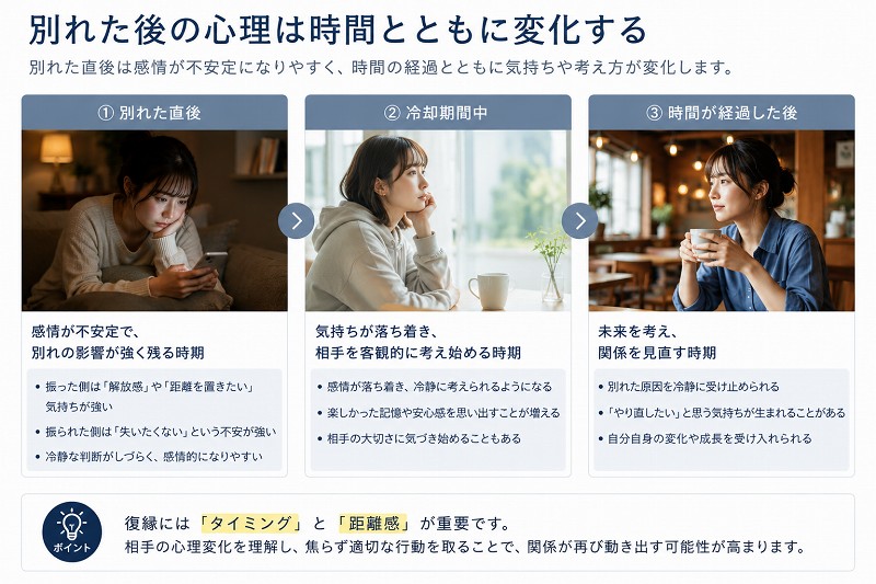 心理の変化