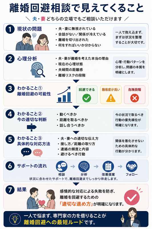 ご相談でわかること