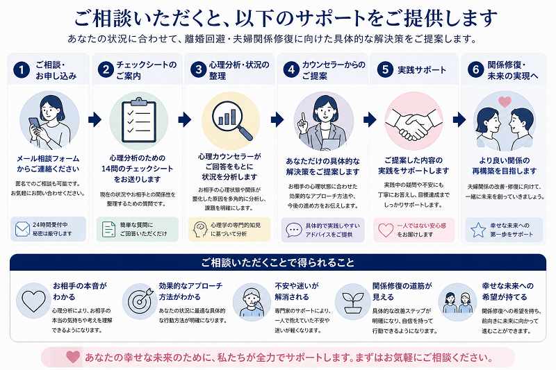 ご相談について