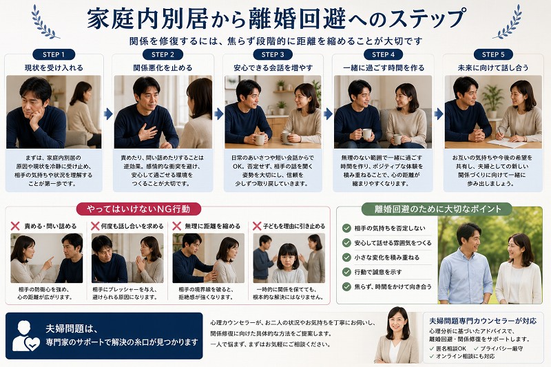 家庭内別居でも離婚可否できる